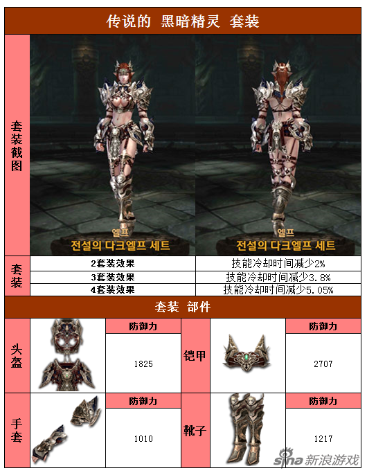 精靈：傳說的掠奪者黑暗精靈套裝