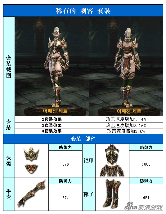 精灵：稀有的掠夺者刺客套装