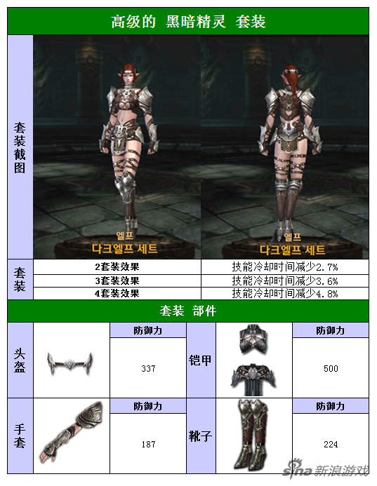 精靈：高級(jí)的掠奪者黑暗精靈套裝