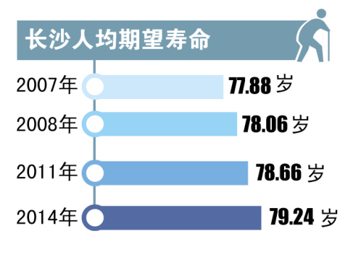 制图/王斌