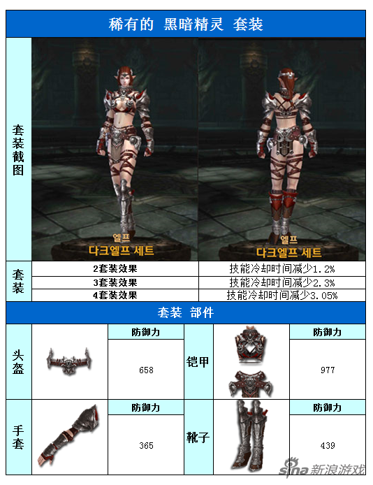 精靈：稀有的掠奪者黑暗精靈套裝
