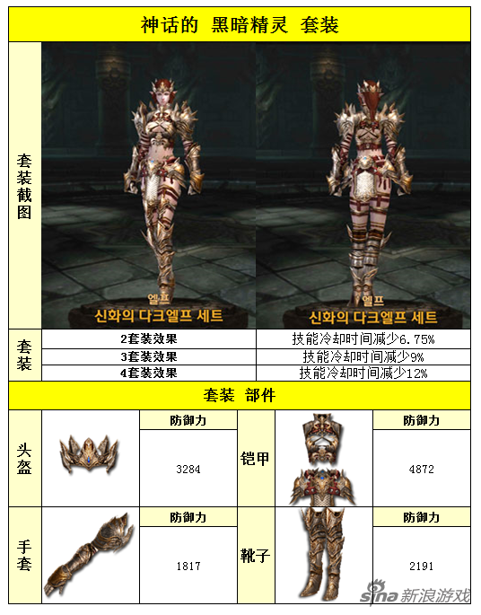 精靈：神話的掠奪者黑暗精靈套裝