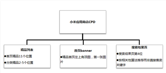 CP干货:小米渠道对接方式_产业服务-新闻