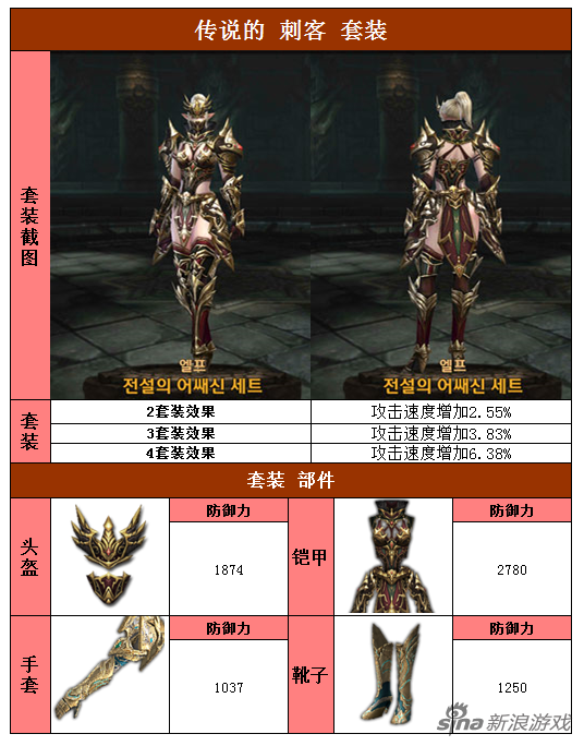 精灵：传说的掠夺者刺客套装