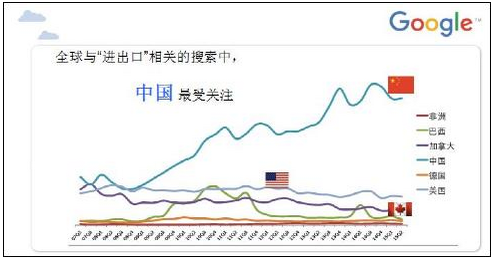 谷歌：下一个十年 跨境电商路在何方？