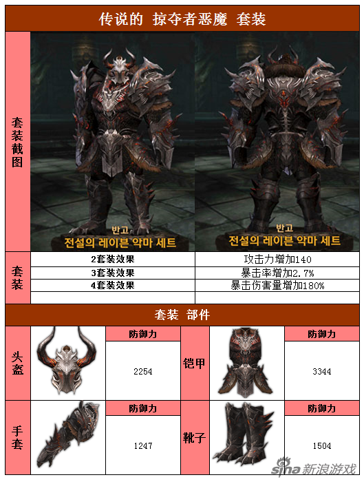 盤古：掠奪者傳說(shuō)的惡魔套裝