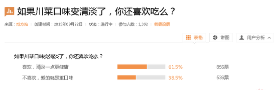 调查结果截图