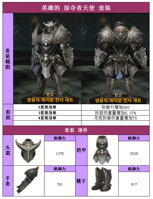 盤古：掠奪者英雄的天使套裝
