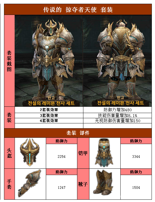 盤古：掠奪者傳說的天使套裝
