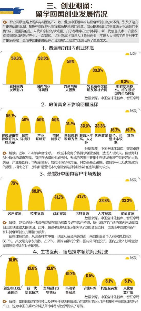 中国出国人口数量_中国出国留学总人数增速明显放缓,出现回调迹象(数据来源(3)