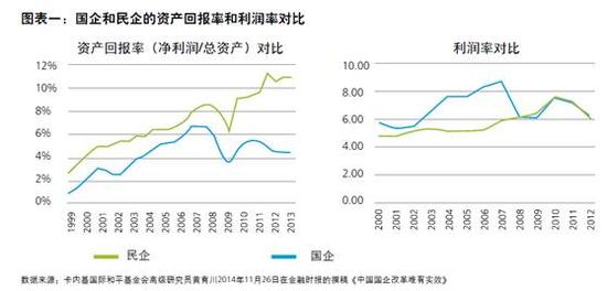 直面国企改革的三项核心问题