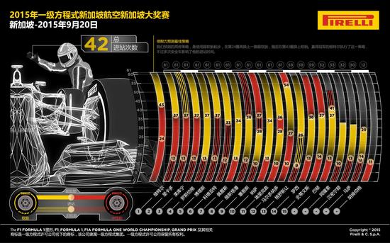 2015 F1新加坡大奖赛正赛图说1