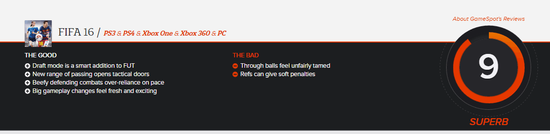 《FIFA16》GameSpot‘s给出9.0分的较高评价