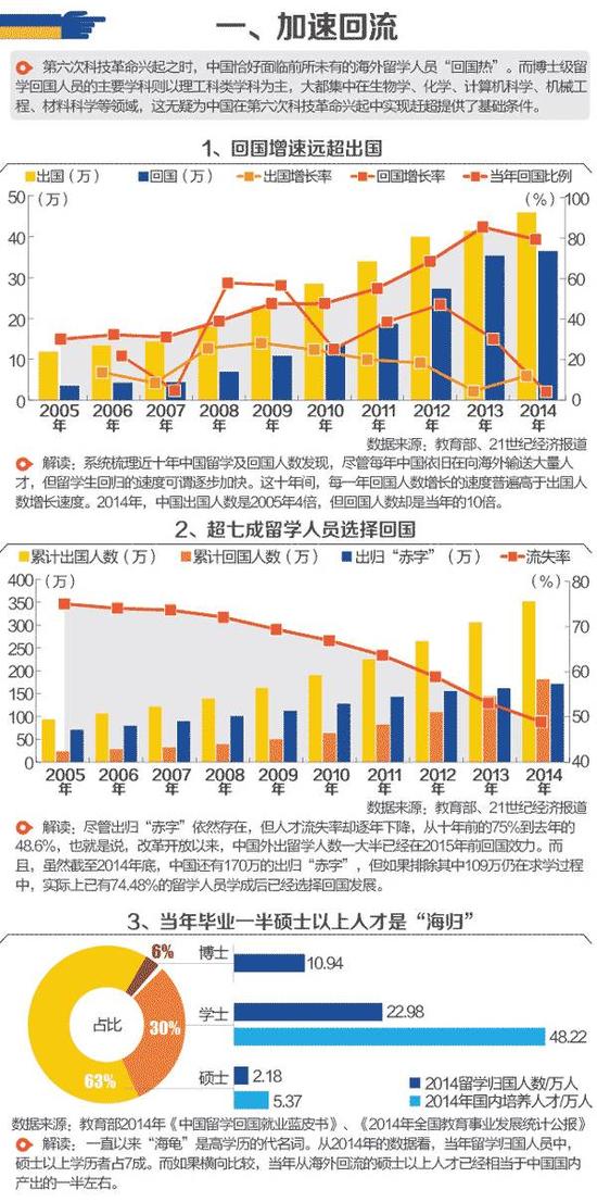 中国每年出国人口_世界出国旅游人口将翻倍,中国仍保持第一(3)