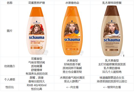 德国亚马逊有什么价格亲民的日化产品值得买