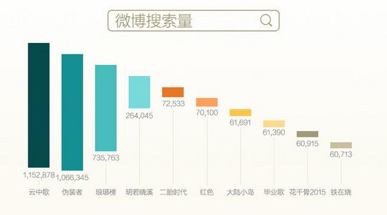 搜索量_调整大小