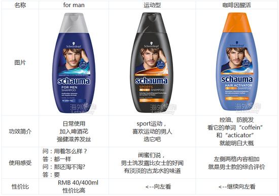 德国亚马逊有什么价格亲民的日化产品值得买