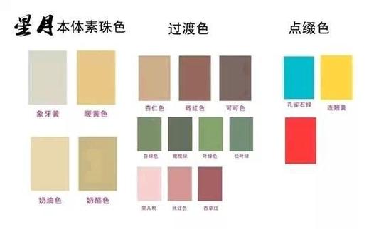 星月类色盘
