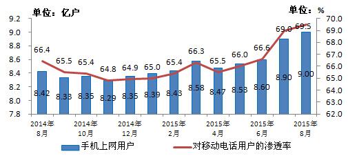 data-link=