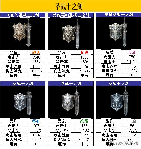 人族：圣战士之剑