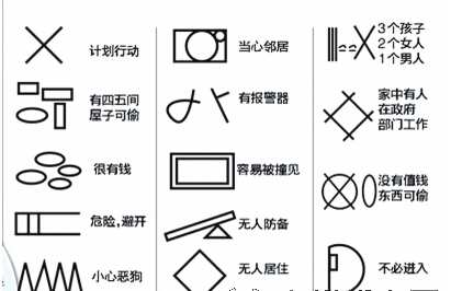小偷踩点记号"网友解密表(图片来自厦门网)