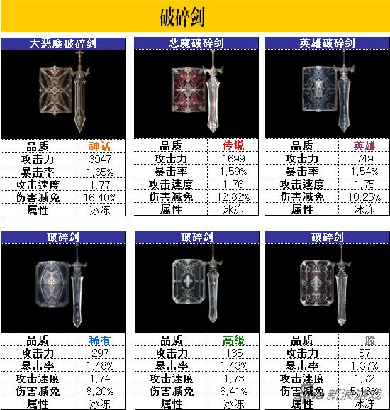 人族：破碎剑
