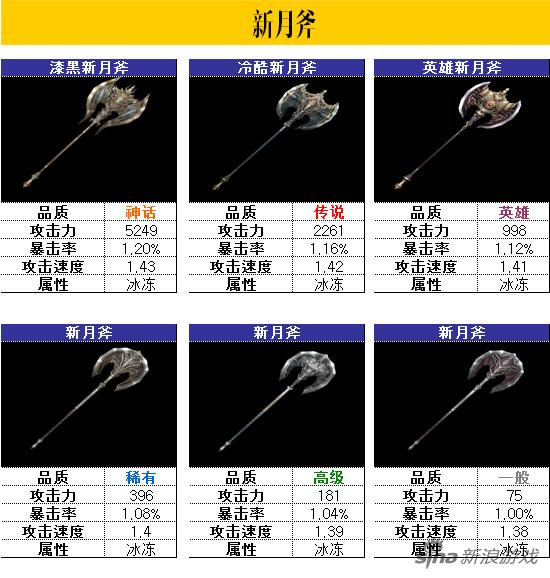 人类：新月斧