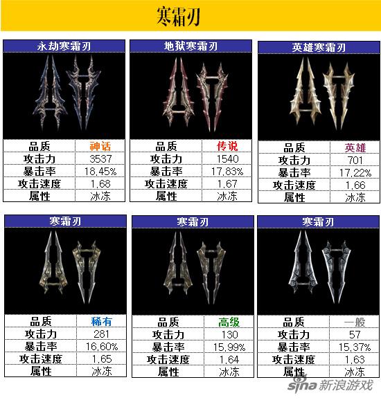精灵：寒霜刃