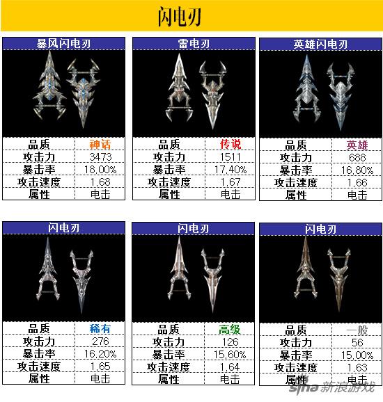 精灵：闪电刃