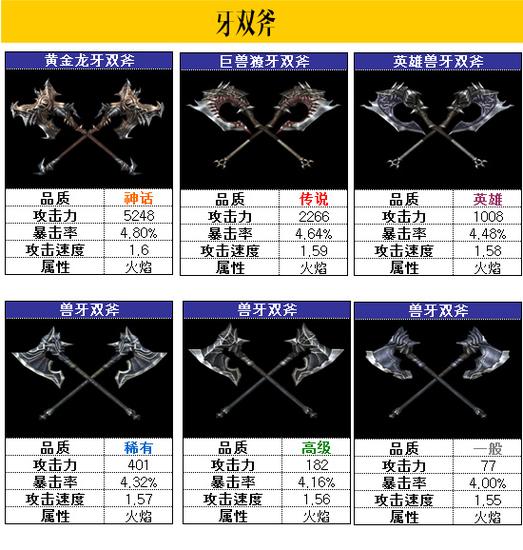 盘古：牙双斧