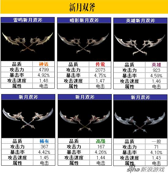 精灵：新月双斧