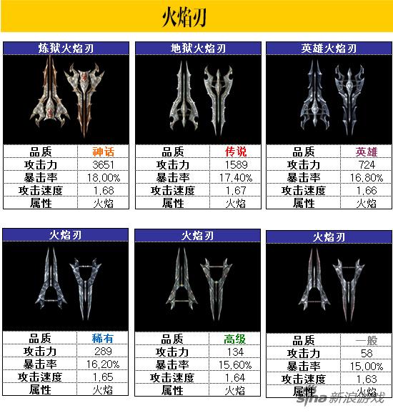精灵：火焰刃