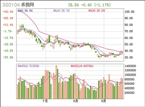 乐视第三期股权激励计划 拟推1856万份股票期