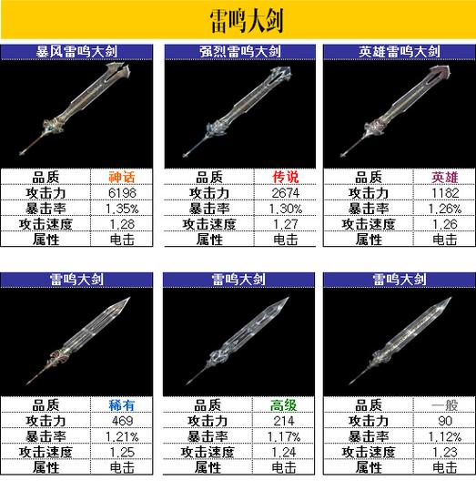 盤古：雷鳴大劍