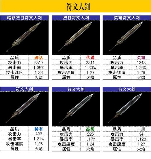 盘古：符文大剑