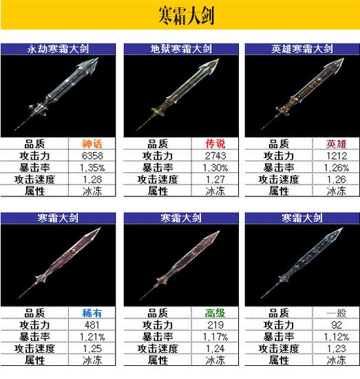 盘古：寒霜大剑