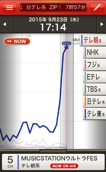 初音未来登场时收视率直线上升