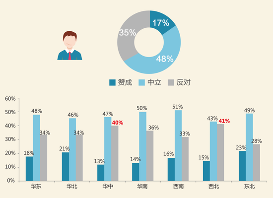 世纪佳缘发布第五期中国男女婚恋观调查报告|