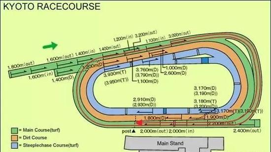 （▲选自Horse Racing in Japan）