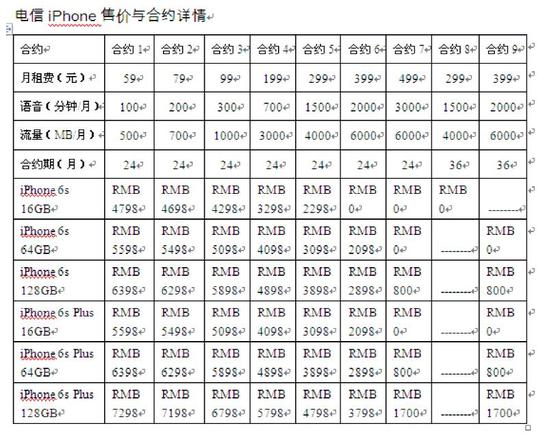 广东电信iPhone6s Uber专车首发极速天翼4G+