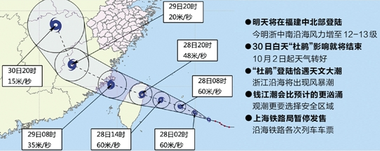 台风杜鹃明天将在福建登陆 浙江部分地区将有