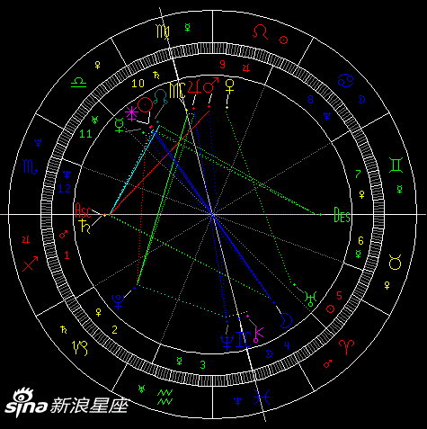 本周星象对12星座影响