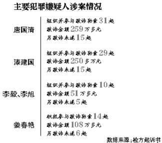 涉案數(shù)據(jù)