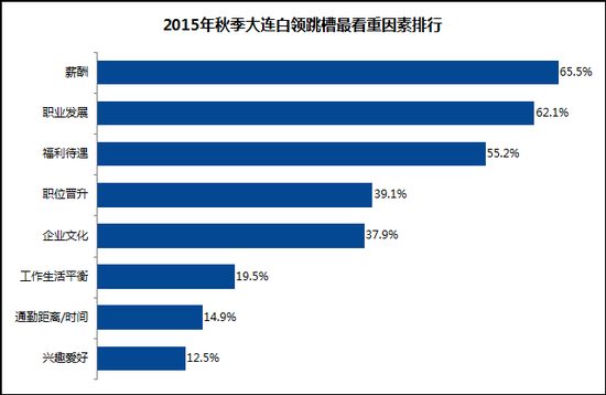 收入证明_大连收入水平(2)