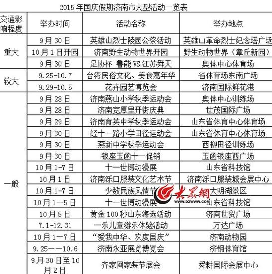 2015年国庆假期济南市大型活动一览表