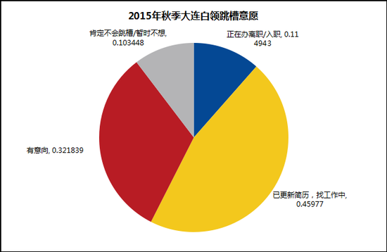 收入证明_大连收入水平(2)