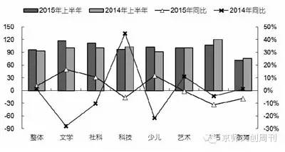出版行业半年报:数字出版竞争加剧|图书|出版|知