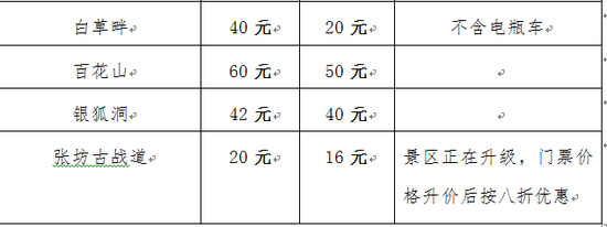 兰花大会期间持兰花大会门票到景区价格优惠明细表