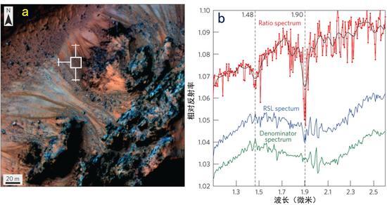 火星上Hale撞击坑中央峰的季节性坡纹及其CRISM光谱