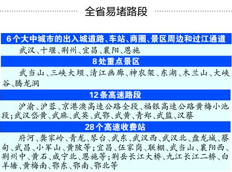 全省易堵路段